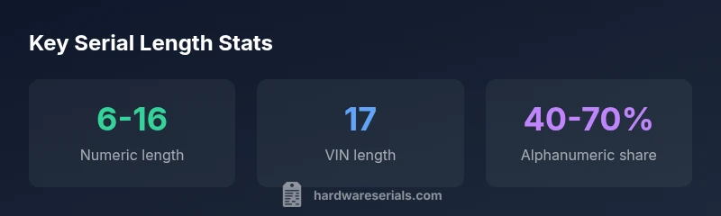 Infographic showing serial length ranges across categories