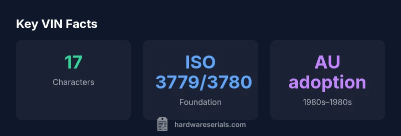 Australia VIN timeline infographic showing 17-character length and ISO-based structure