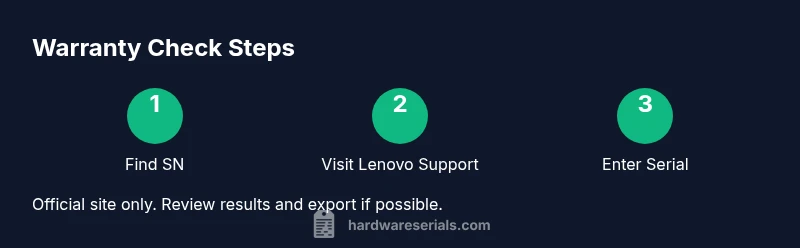 Infographic showing three steps to check Lenovo warranty
