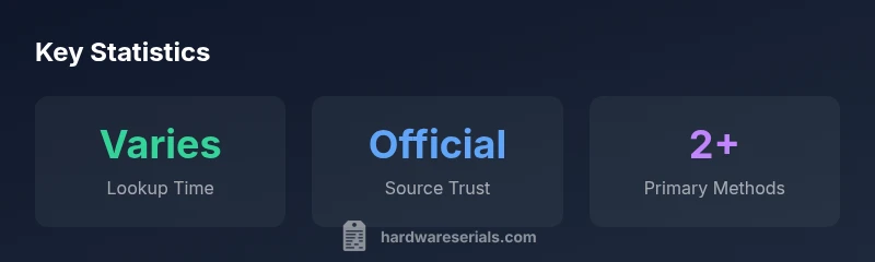 Infographic showing steps for Mac serial number lookup