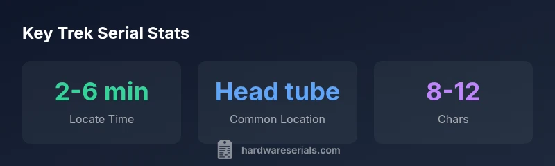 Infographic showing Trek serial search statistics