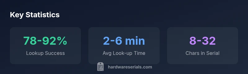 Statistics about locating and verifying serial numbers