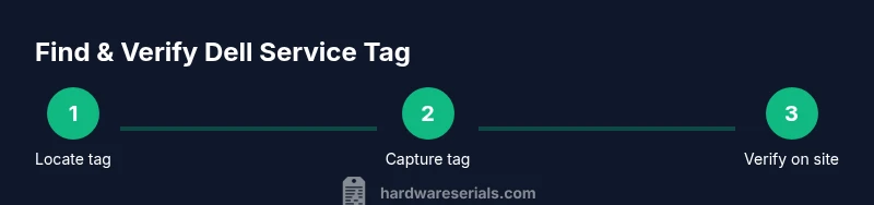 Three-step process to locate and verify Dell service tag