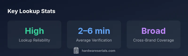 Tailwind-styled infographic showing surface serial lookup stats