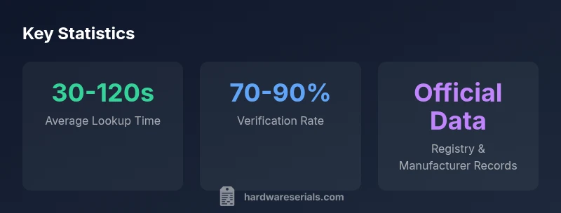 Infographic showing Kawai serial lookup statistics