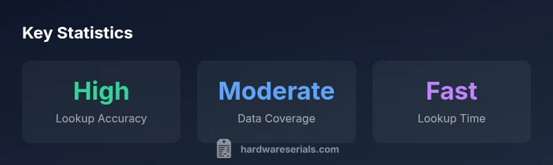 Infographic showing key statistics for Razers serial lookup