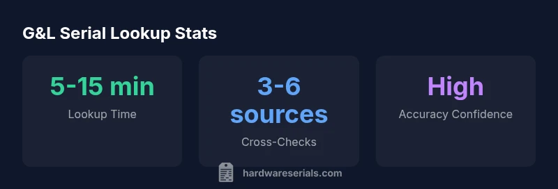 Stat cards showing lookup time, number of sources, and accuracy confidence