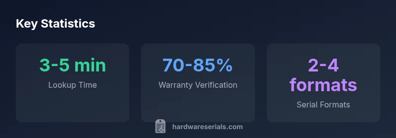 Statistical summary of serial number lookups for Goodman furnaces