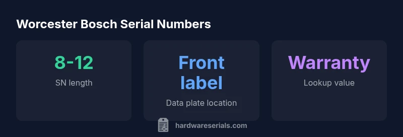 Infographic showing Worcester Bosch serial number basics