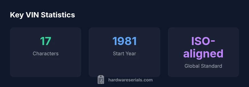 Visual infographic showing VIN length, start year, and ISO alignment
