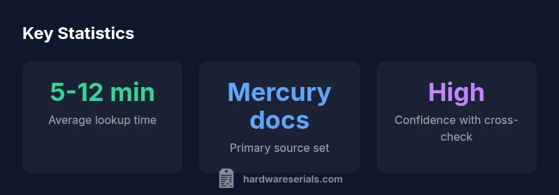 Infographic showing methods to determine Mercury outboard year by serial number