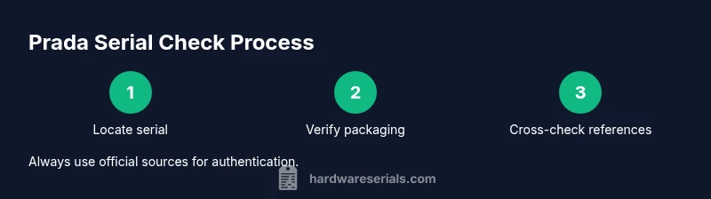 Process flow of Prada serial number check