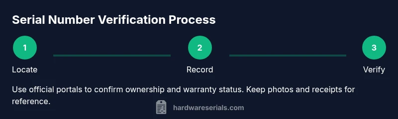 Process diagram showing how to locate and verify a razer keyboard serial number
