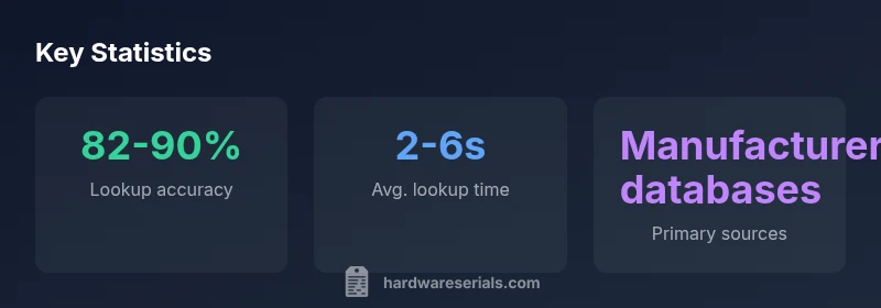 Stat overview of serial-number lookup