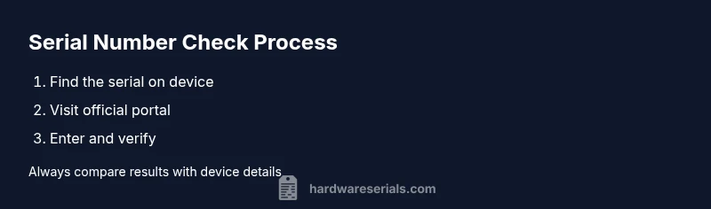 Infographic showing steps to verify Samsung serial numbers