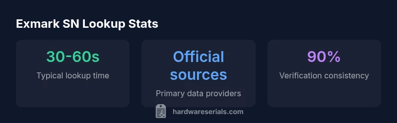Infographic showing Exmark serial lookup steps and statistics