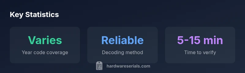Infographic showing EZGO year decoding steps