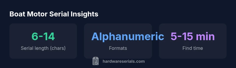Stats infographic showing serial length, formats, and typical search time for boat motor serial numbers