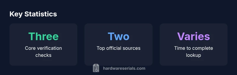 Infographic showing steps to verify iPhone serials